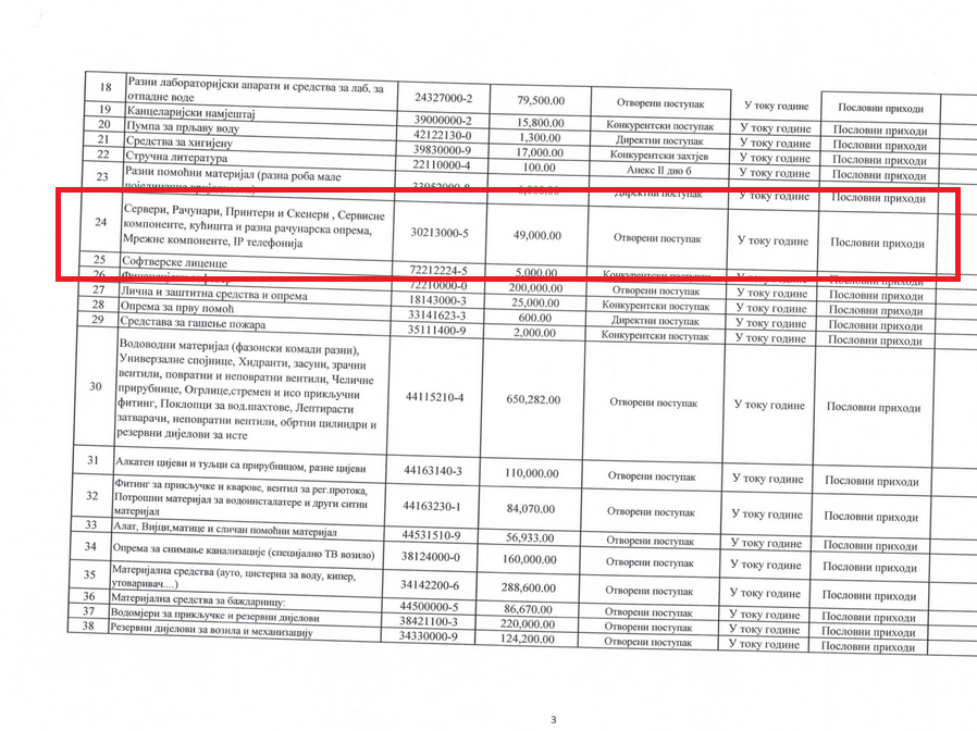 Plan javnih nabavki za 2022. godinu