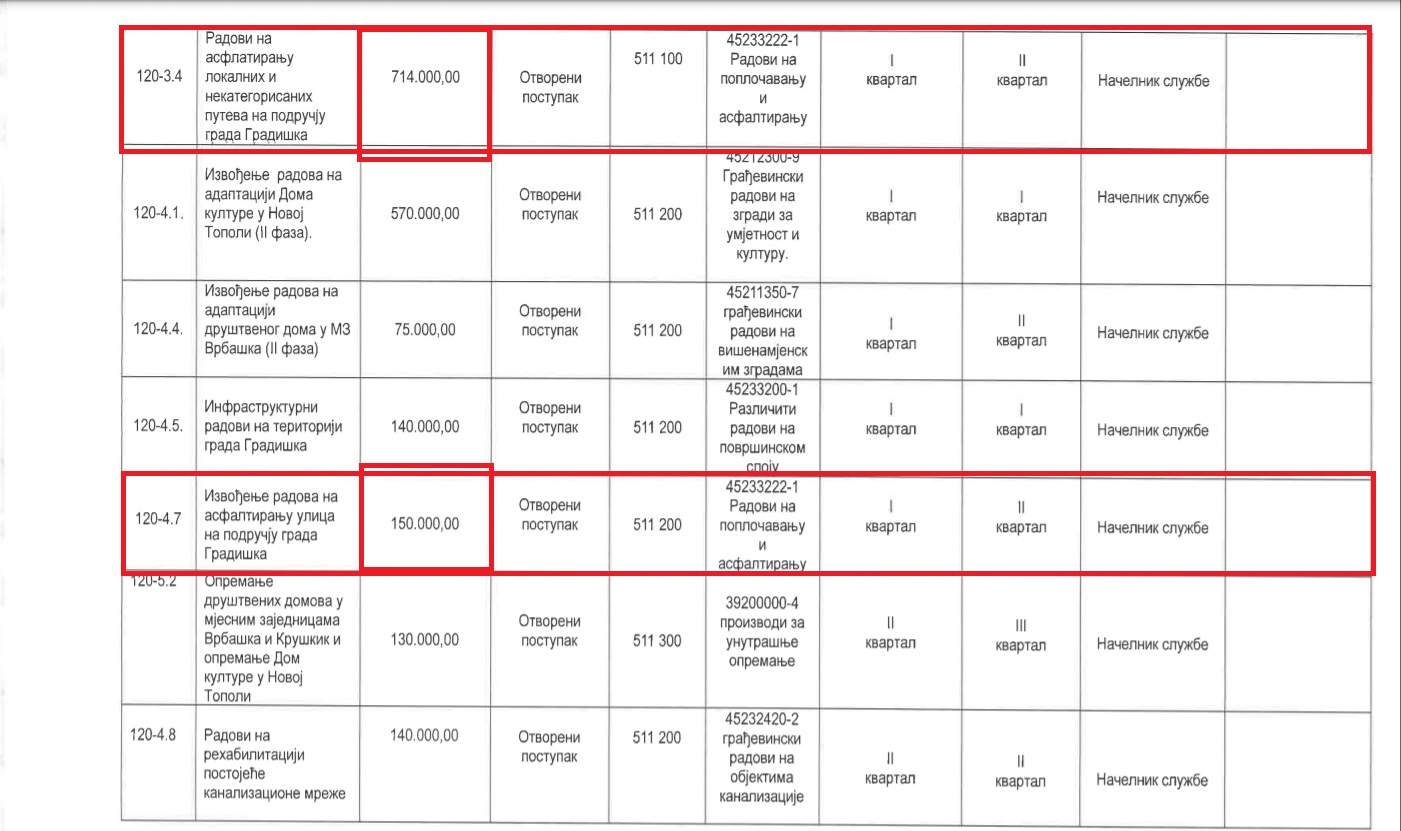 Plan nabavki za 2020. godinu